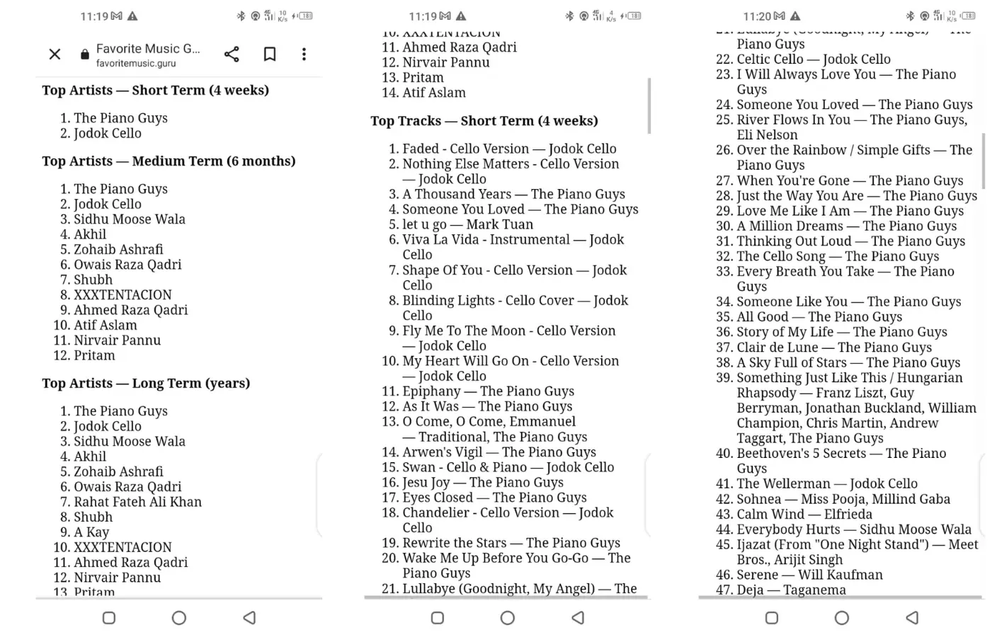 List of top music gurus on Spotify